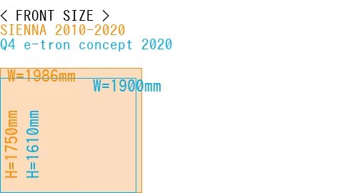 #SIENNA 2010-2020 + Q4 e-tron concept 2020